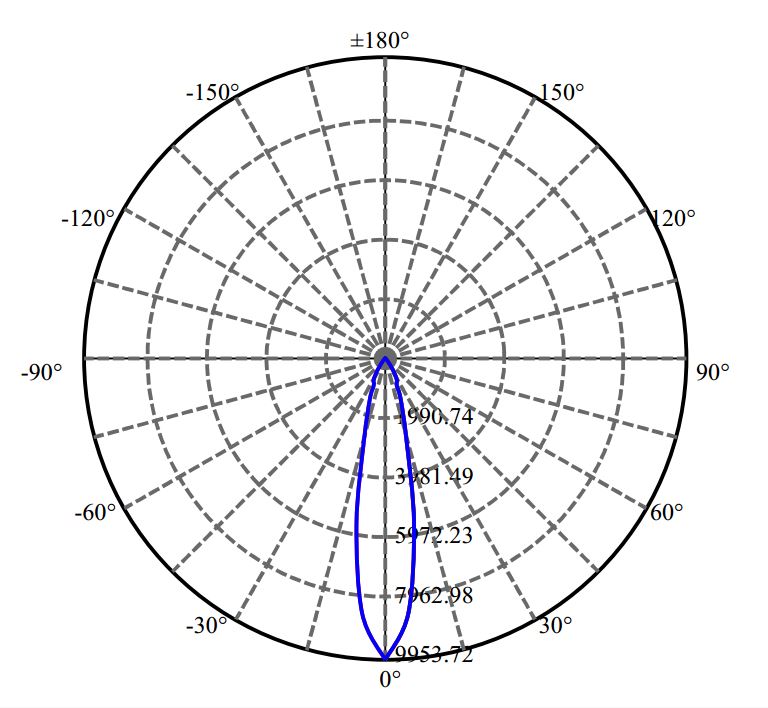 Nata Lighting Company Limited - Aluminium Reflector